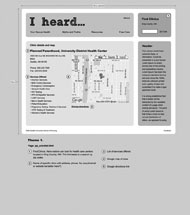 Theme 1 wireframe: Map page